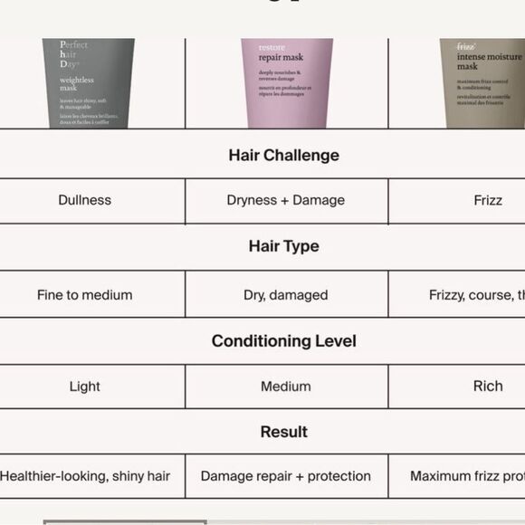 Living Proof restore repair mask deeply nourishes & reverses damage​ - Picture 7 of 9